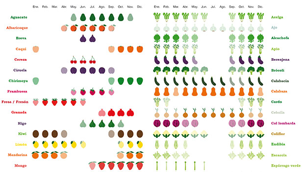 El póster que necesitas en tu cocina: las temporadas de cada fruta y verdura